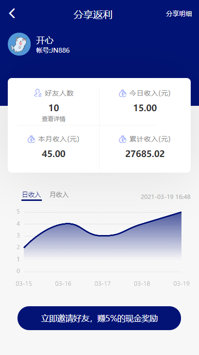 移动手机端用户收入曲线图表页面模板