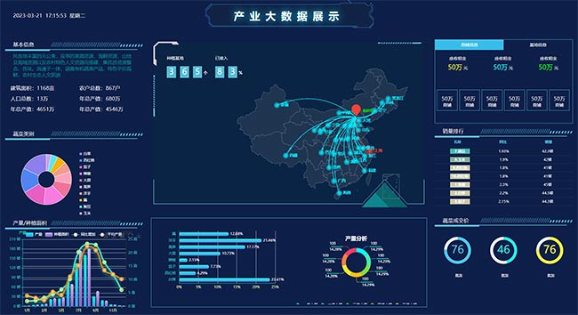 2023Echarts农业大数据统计大屏模板